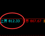 铁矿石：4小时结构试仓高点，精准展开极端大幅回撤