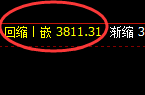 股指300：2小时低点精准触及并直线强势拉升