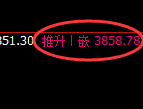 股指300：2小时低点精准触及并直线强势拉升