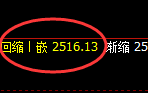 股指50：日线回补低点，精准强势拉升