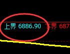 聚丙烯：4小时再度展开精准结构的窄幅振荡