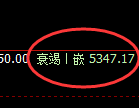 PTA：4小时低点，精准止跌回升，利润100%