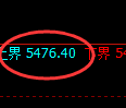 PTA：4小时低点，精准止跌回升，利润100%