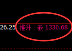 焦煤：涨超4%，4小时低点结构精准展开极端拉升