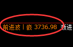 螺纹：试仓低点精准展开极端强势拉升