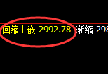 菜粕：系统策略低点精准触及并积极快速回升