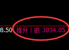 菜粕：系统策略低点精准触及并积极快速回升