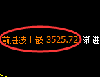 豆粕：洗盘低点精准触及并积极回升