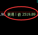 股指50：2小时结构精准展开区间宽幅振荡