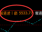 PTA：价差式结构，精准展开振荡波动