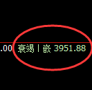 乙二醇：回补高点结构精准展开快速冲高回落