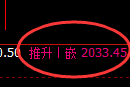 甲醇：4小时展开精准无误的区间振荡