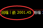 甲醇：4小时展开精准无误的区间振荡