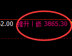 热卷：4小时回补高点精准冲高回落，不改小结构的洗盘