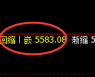 PTA：价格结构于4小时周期展开宽幅运行