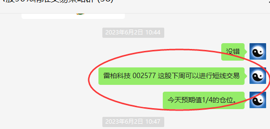 雷柏科技 002577：VIP精准短线策略，利润触及15%