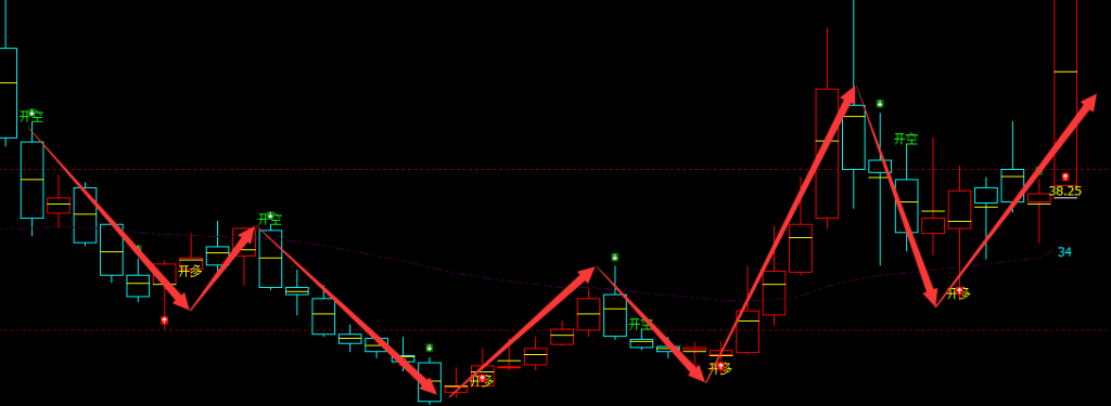 广东富信科技 688662：周线多空精准转折结构 超95%