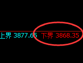 股指300：试仓低点，精准触及并极端拉升