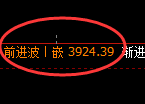 股指300：试仓低点，精准触及并极端拉升