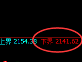 焦炭：试仓低点，精准触及并极端强势拉升