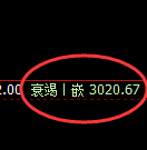 燃油：回补结构精准展开冲高回落并进入洗盘