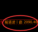 甲醇：回补结构精准展开宽幅运行