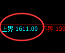 玻璃：跌超6%，试仓高点精准展开极端回撤