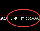 玻璃：跌超6%，试仓高点精准展开极端回撤