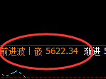 PTA：4小时高点精准展开极端快速回撤