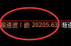 恒指：回补结构高点精准展开单边极端回撤