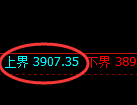 热卷：试仓高点，精准触及并单边加速回撤