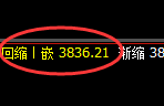 热卷：试仓高点，精准触及并单边加速回撤