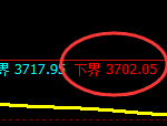 液化气：涨超3%，试仓低点精准展开极端拉升