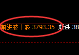 液化气：涨超3%，试仓低点精准展开极端拉升