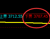 豆粕：涨超3%，试仓低点精准展开极端强势拉升