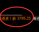 豆粕：涨超3%，试仓低点精准展开极端强势拉升