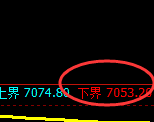 聚丙烯：4小时周期，价格进入区间窄幅振荡