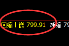 铁矿石：试仓高点，精准展开回补宽幅波动结构