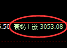 燃油：日线结构回补高点，精准实现快速冲高回落