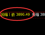 股指300：日线结构精准展开区间振荡