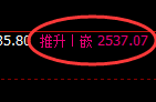 股指50：日线结构精准实现规则化日间宽幅波动结构