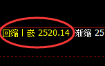 股指50：日线结构精准实现规则化日间宽幅波动结构