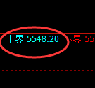 PTA：试仓高点，精准快速展开极端回撤