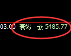 PTA：试仓高点，精准快速展开极端回撤