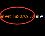 液化气：4小时结构高点，精准展开极端回撤