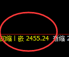 股指50：试仓高点，精准展开极端快速回撤