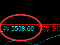 PTA：试仓高点精准展开单边快速回撤