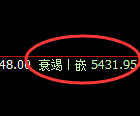 PTA：试仓高点精准展开单边快速回撤