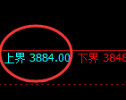 乙二醇：4小时回补结构精准展开区间振荡