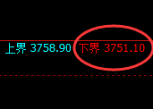 热卷：试仓低点精准展开极端强势拉升